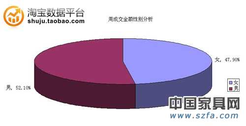 周成交金额衴uan鹌饰