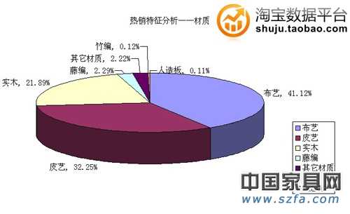 热销特征剖析——材质