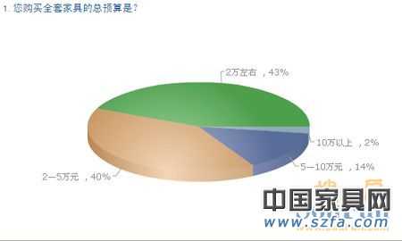 中国购房者新居首选pp电子品牌 消耗需求视察陈诉