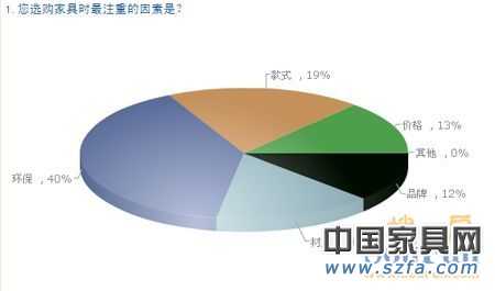 中国购房者新居首选pp电子品牌 消耗需求视察陈诉