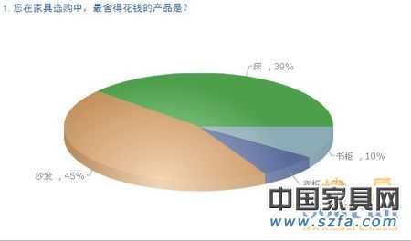 中国购房者新居首选pp电子品牌 消耗需求视察陈诉