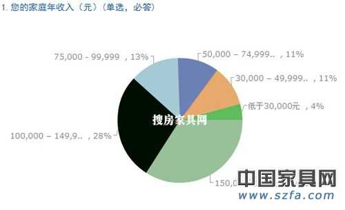 儿童pp电子消耗视察效果出炉 家长重视“环保康健”