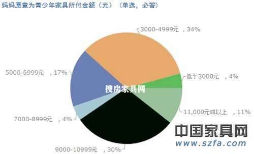 儿童pp电子消耗视察效果出炉 家长重视“环保康健”