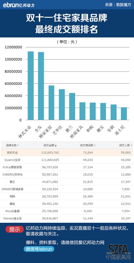 魔方监测的住宅pp电子类双十一详细数据