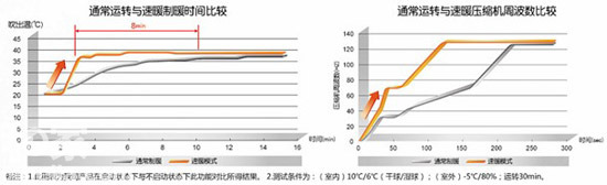 松下空调，为您的冬天带来融融暖意