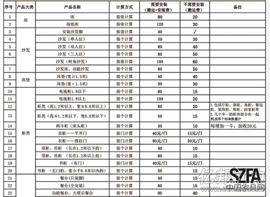 日日顺家居服务部门品类报价