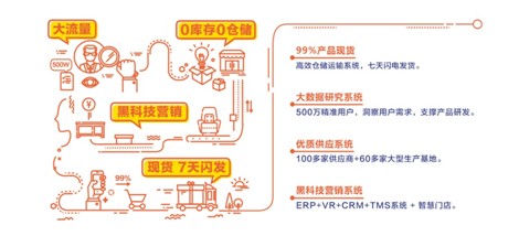 加速圈地，林氏木颐魅招商加盟允许年销售万万级保底