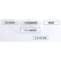 长诚档案_PLC触摸屏控制自动选层档案柜品质好-具有口碑的档案柜