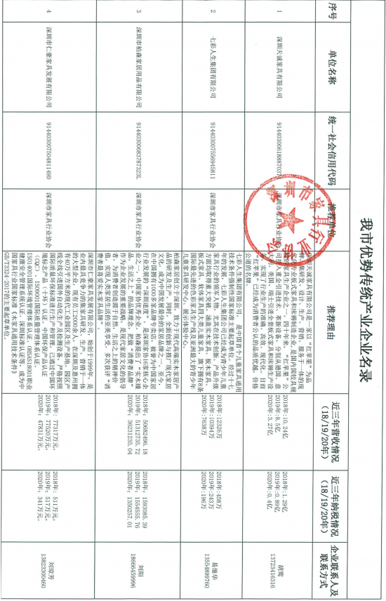 060914035229_07-27家深圳市优势传统工业企业名录推荐表_1