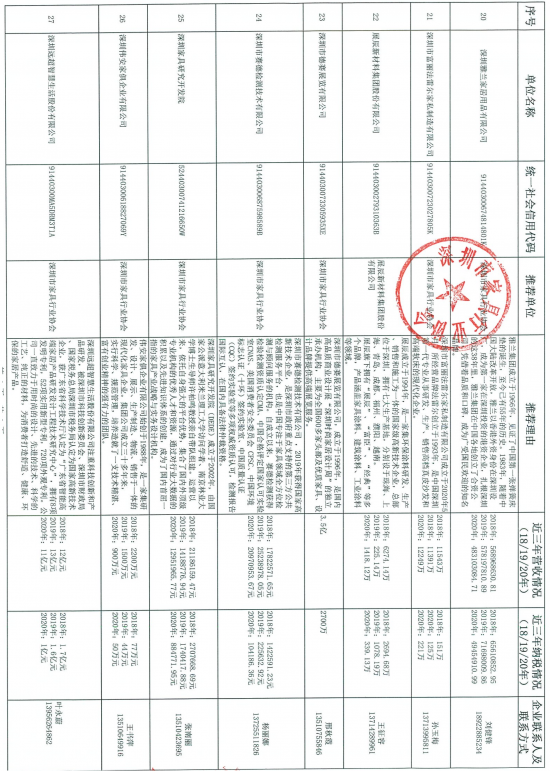 060914035229_07-27家深圳市优势传统工业企业名录推荐表_4