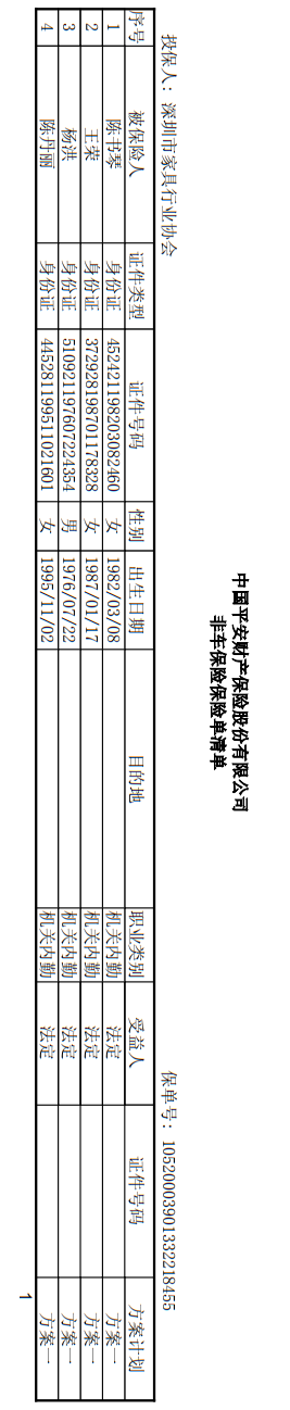 附件7、协会2021-6平安保险短期康健和意外危险保险单20210718-20220717-10520003901332218455电子保单2