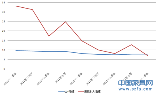 网易600字：中国财政收入首ci低于GDPzeng速